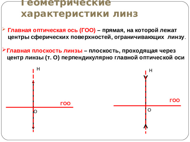 Геометрические характеристики линз Главная оптическая ось (ГОО) – прямая, на которой лежат центры сферических поверхностей, ограничивающих линзу . Главная плоскость линзы – плоскость, проходящая через  центр линзы (т. О) перпендикулярно главной оптической оси Н Н ГОО ГОО О О