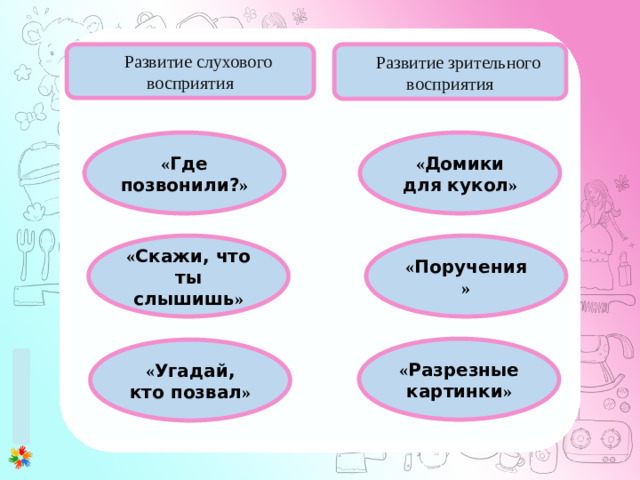 1 этап (0-3 месяца) 1. Развитие у ребенка потребности общения с взрослым. Установление эмоционального контакта в первую очередь между матерью и ребенком. 2. Развитие зрительного и слухового сосредоточения: учить малыша всматриваться в лицо взрослого, в яркие игрушки, следить за передвигающимся предметом, прислушиваться к различным звукам, отыскивать по звуку погремушку или колокольчик. 3. Внимательно прислушиваться к первым неумелым попыткам малыша заговорить (имеется в виду гуление), а затем отвечать на это в той манере, которую младенец способен воспринять. 4. Правильному развитию речи помогает логопедический массаж лицевых мышц. Развитие слухового восприятия Развитие зрительного восприятия « Где позвонили? » « Домики для кукол » « Скажи, что ты слышишь » « Поручения » « Разрезные картинки » « Угадай, кто позвал »