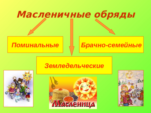 Масленичные обряды Поминальные Брачно-семейные Земледельческие