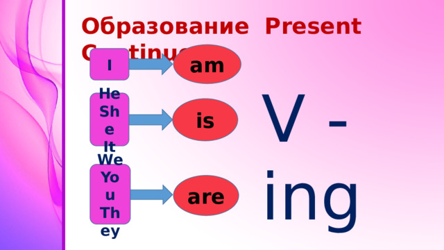 Образование Present Continuous am I V - ing He She It is We You They are