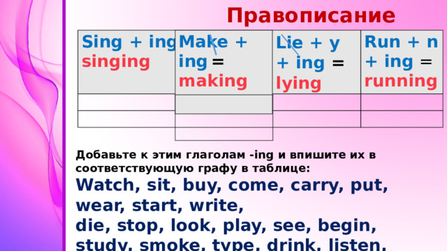 Правописание si Lie + y + ing =  lying Make + ing  = making Sing + ing =  singing Run + n + ing = running Добавьте к этим глаголам -ing и впишите их в соответствующую графу в таблице: Watch, sit, buy, come, carry, put, wear, start, write, die, stop, look, play, see, begin, study, smoke, type, drink, listen, work, take, shop, cut, done.