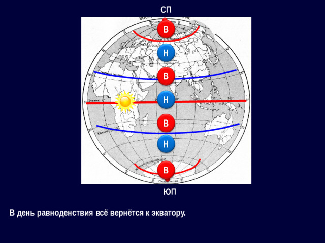 СП ЮП В день равноденствия всё вернётся к экватору.