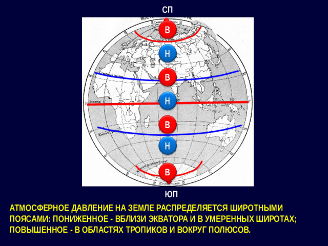 СП ЮП АТМОСФЕРНОЕ ДАВЛЕНИЕ НА ЗЕМЛЕ РАСПРЕДЕЛЯЕТСЯ ШИРОТНЫМИ ПОЯСАМИ: ПОНИЖЕННОЕ - ВБЛИЗИ ЭКВАТОРА И В УМЕРЕННЫХ ШИРОТАХ; ПОВЫШЕННОЕ - В ОБЛАСТЯХ ТРОПИКОВ И ВОКРУГ ПОЛЮСОВ.