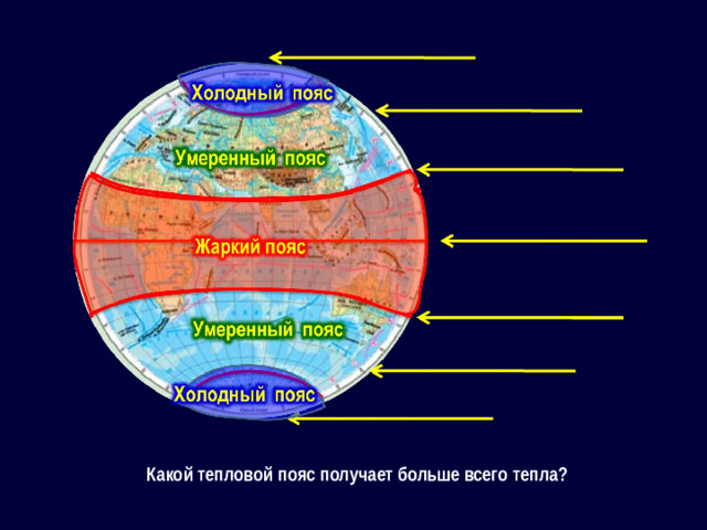 Какой тепловой пояс получает больше всего тепла?
