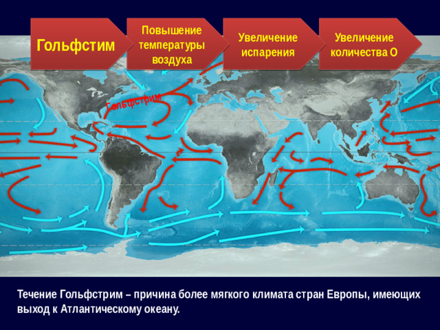 Гольфстрим Увеличение количества О Увеличение испарения Повышение температуры воздуха Гольфстим Течение Гольфстрим – причина более мягкого климата стран Европы, имеющих выход к Атлантическому океану.