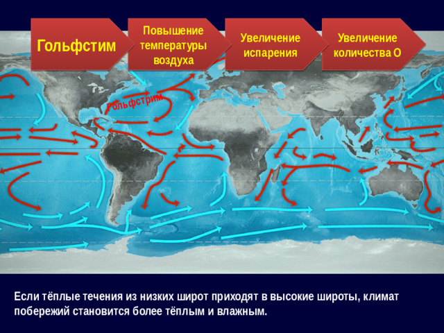 Гольфстрим Увеличение количества О Увеличение испарения Повышение температуры воздуха Гольфстим Если тёплые течения из низких широт приходят в высокие широты, климат побережий становится более тёплым и влажным.