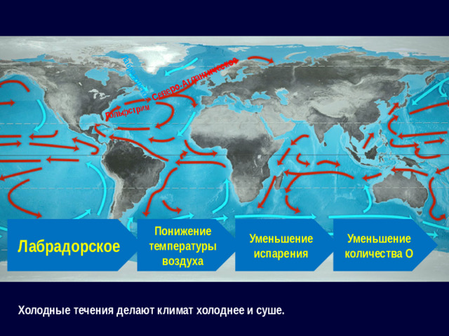 Лабрадорское Гольфстрим Северо-Атлантическое Уменьшение количества О Уменьшение Понижение температуры воздуха Лабрадорское испарения Холодные течения делают климат холоднее и суше.