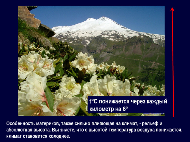 t°С понижается через каждый километр на 6° Особенность материков, также сильно влияющая на климат, - рельеф и абсолютная высота. Вы знаете, что с высотой температура воздуха понижается, климат становится холоднее.