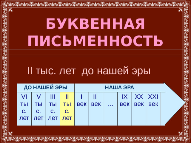 БУКВЕННАЯ ПИСЬМЕННОСТЬ II тыс. лет до нашей эры ДО НАШЕЙ ЭРЫ VI тыс. лет V тыс. лет III тыс. лет НАША ЭРА II тыс. лет I век II век IX век … XX век XXI век  