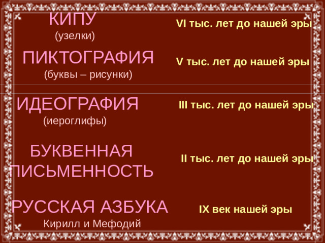 КИПУ   (узелки) VI тыс. лет до нашей эры ПИКТОГРАФИЯ  (буквы – рисунки) V тыс. лет до нашей эры III тыс. лет до нашей эры  ИДЕОГРАФИЯ  (иероглифы)   БУКВЕННАЯ  ПИСЬМЕННОСТЬ II тыс. лет до нашей эры РУССКАЯ АЗБУКА  Кирилл и Мефодий IX век нашей эры
