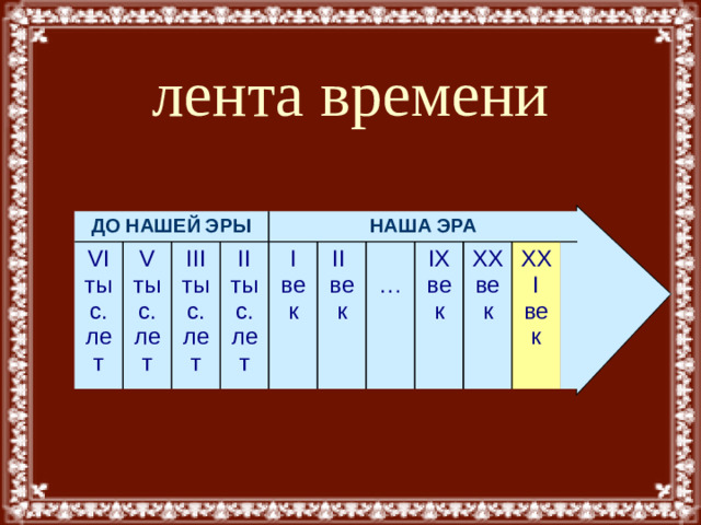 лента времени ДО НАШЕЙ ЭРЫ VI тыс. лет V тыс. лет III тыс. лет НАША ЭРА II тыс. лет I век II век … IX век XX век XXI век    