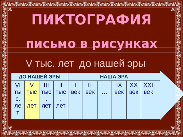 ПИКТОГРАФИЯ   письмо в рисунках V тыс. лет до нашей эры ДО НАШЕЙ ЭРЫ VI тыс. лет V тыс. лет III тыс. лет НАША ЭРА II тыс. лет I век II век IX век … XX век XXI век  