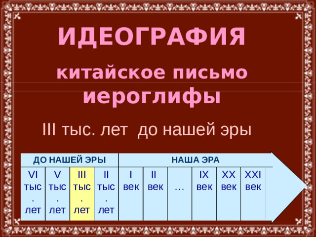 ИДЕОГРАФИЯ   китайское письмо  иероглифы III тыс. лет до нашей эры ДО НАШЕЙ ЭРЫ VI тыс. лет V тыс. лет III тыс. лет НАША ЭРА II тыс. лет I век II век IX век … XX век XXI век  