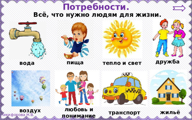 Потребности. Всё, что нужно людям для жизни. дружба пища тепло и свет вода любовь и понимание воздух жильё транспорт