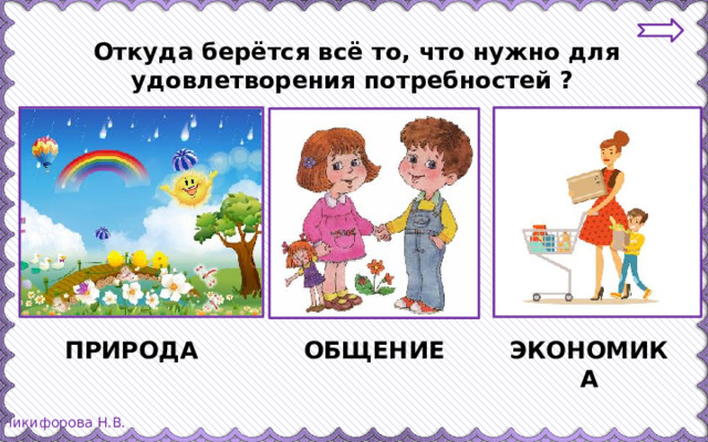 Откуда берётся всё то, что нужно для удовлетворения потребностей ? ПРИРОДА ОБЩЕНИЕ ЭКОНОМИКА