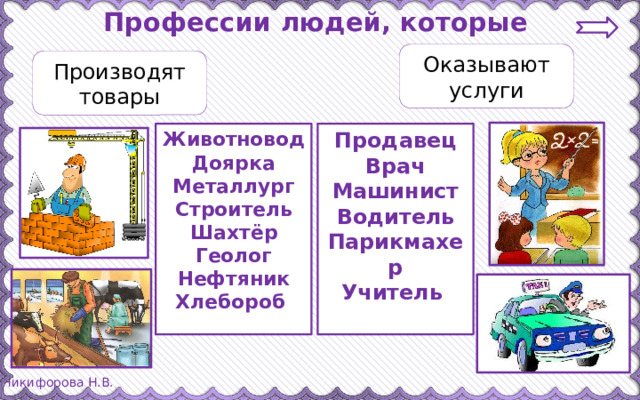 Профессии людей, которые Оказывают услуги Производят товары Продавец Животновод Доярка Врач Металлург Машинист Строитель Водитель Парикмахер Шахтёр Учитель Геолог  Нефтяник Хлебороб