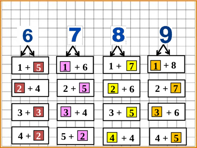 + 8 1 +  + 6 1 + 1 7 1 5 2 + 2 +  + 4  + 6 7 5 2 2 3 + 3 +  + 4  + 6 3 3 3 5 4 + 5 + 2 4 + 2  + 4 4 5