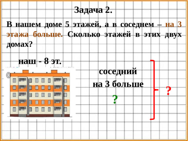 Задача 2. В нашем доме 5 этажей, а в соседнем – на 3 этажа больше. Сколько этажей в этих двух домах? наш - 8 эт. соседний на 3 больше ? ?