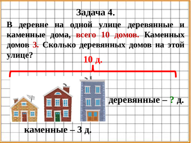 Задача 4. В деревне на одной улице деревянные и каменные дома, всего  10 домов. Каменных домов 3. Сколько деревянных домов на этой улице? 10 д. деревянные – ? д. каменные – 3 д.
