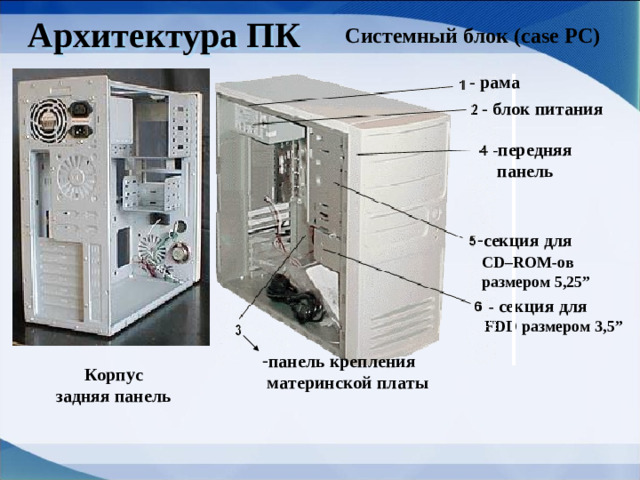 Архитектура ПК Системный блок  (case PC ) - рама  - блок питания  - передняя  панель  секция для  CD–ROM-ов  размером 5,25”   - секция для FDD размером 3,5”  панель крепления  материнской платы Корпус задняя панель