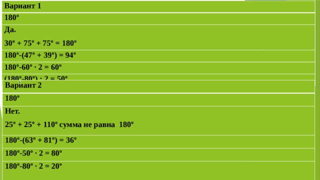Вариант 1 180º Да. 30º + 75º + 75º = 180º 180º-(47º + 39º) = 94º 180º-60º ∙ 2 = 60º (180º-80º) : 2 = 50º Вариант 2 180º Нет. 180º-(63º + 81º) = 36º 25º + 25º + 110º сумма не равна 180º 180º-50º ∙ 2 = 80º 180º-80º ∙ 2 = 20º