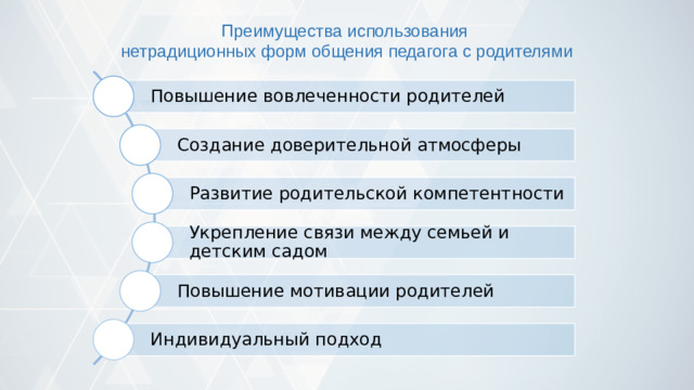Преимущества использования нетрадиционных форм общения педагога с родителями Повышение вовлеченности родителей Создание доверительной атмосферы Развитие родительской компетентности Укрепление связи между семьей и детским садом Повышение мотивации родителей Индивидуальный подход
