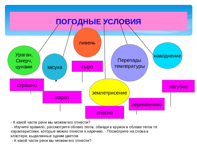 ПОГОДНЫЕ УСЛОВИЯ ливень наводнение Перепады температуры Ураган, Смерч, цунами засуха сыро страшно землетрясение пагубно жарко переменчиво опасно - К какой части речи мы можем его отнести?  - Изучите правило, рассмотрите облако тегов, обведи в кружок в облаке тегов те характеристики, которые можно отнести к наречию. - Посмотрите на слова в кластере, выделенные одним цветом  - К какой части речи мы можем его отнести?