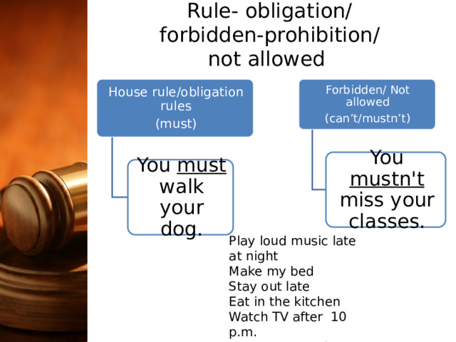 Rule- obligation/  forbidden-prohibition/  not allowed House rule/obligation rules Forbidden/ Not allowed (must) (can’t/mustn’t) You mustn't miss your classes. You must walk your dog. Play loud music late at night Make my bed Stay out late Eat in the kitchen Watch TV after 10 p.m. Eat out on weekdays
