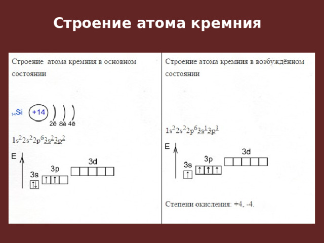 Строение атома кремния
