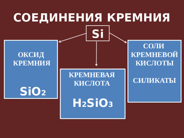 СОЕДИНЕНИЯ КРЕМНИЯ Si СОЛИ  КРЕМНЕВОЙ  КИСЛОТЫ   ОКСИД СИЛИКАТЫ  КРЕМНИЯ      SiO 2 КРЕМНЕВАЯ  КИСЛОТА  H 2 SiO 3