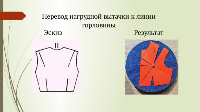 Перевод нагрудной вытачки к линии горловины Эскиз Результат