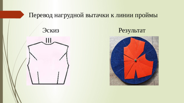 Перевод нагрудной вытачки к линии проймы Эскиз Результат
