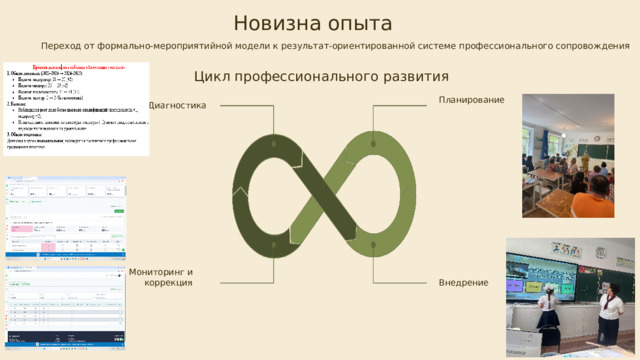 Новизна опыта Переход от формально-мероприятийной модели к результат-ориентированной системе профессионального сопровождения Цикл профессионального развития Планирование Диагностика Мониторинг и коррекция Внедрение