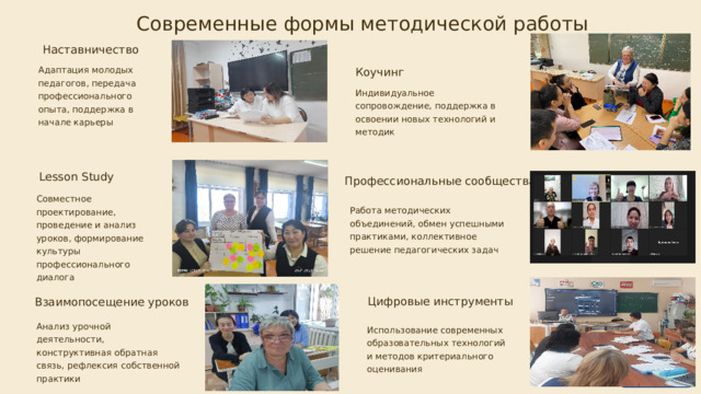Современные формы методической работы Наставничество Адаптация молодых педагогов, передача профессионального опыта, поддержка в начале карьеры Коучинг Индивидуальное сопровождение, поддержка в освоении новых технологий и методик Lesson Study Профессиональные сообщества Совместное проектирование, проведение и анализ уроков, формирование культуры профессионального диалога Работа методических объединений, обмен успешными практиками, коллективное решение педагогических задач Цифровые инструменты Взаимопосещение уроков Анализ урочной деятельности, конструктивная обратная связь, рефлексия собственной практики Использование современных образовательных технологий и методов критериального оценивания