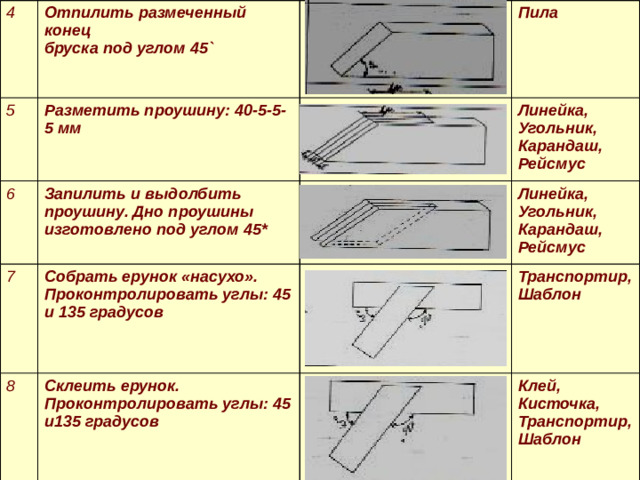 4 Отпилить размеченный конец 5 бруска под углом 45 ` Разметить проушину: 40-5-5-5 мм 6 Пила Запилить и выдолбить проушину. Дно проушины изготовлено под углом 45* 7 8 Собрать ерунок «насухо». Проконтролировать углы: 45 и 135 градусов Линейка, Угольник, Карандаш, Рейсмус Линейка, Угольник, Карандаш, Рейсмус Склеить ерунок. Проконтролировать углы: 45 и135 градусов Транспортир, Шаблон Клей, Кисточка, Транспортир, Шаблон
