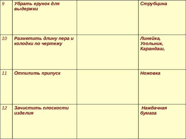 9 Убрать ерунок для выдержки 10 Разметить длину пера и колодки по чертежу 11 Струбцина Отпилить припуск 12 Линейка, Угольник, Карандаш, Зачистить плоскости изделия Ножовка  Наждачная бумага