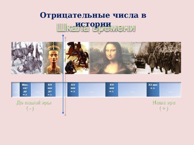 Отрицательные числа в истории