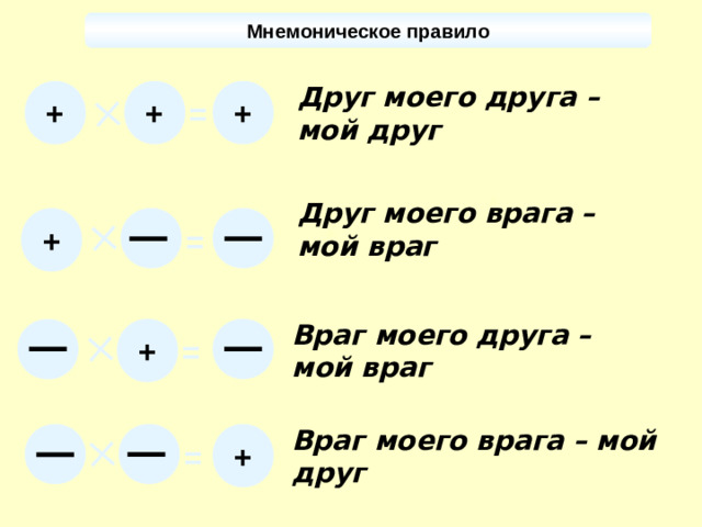 Мнемоническое правило Друг моего друга – мой друг + + = + Друг моего врага – мой враг   = + Враг моего друга – мой враг +   = Враг моего врага – мой друг +  =