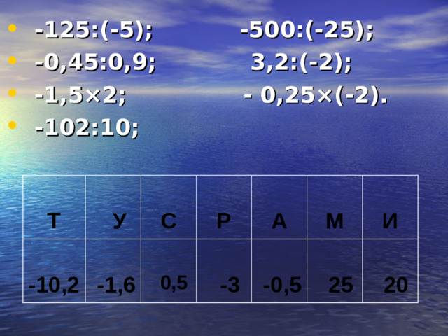 -125:(-5); -500:(-25); -0,45:0,9; 3,2:(-2); -1,5 × 2; - 0,25 × (-2). -102:10;