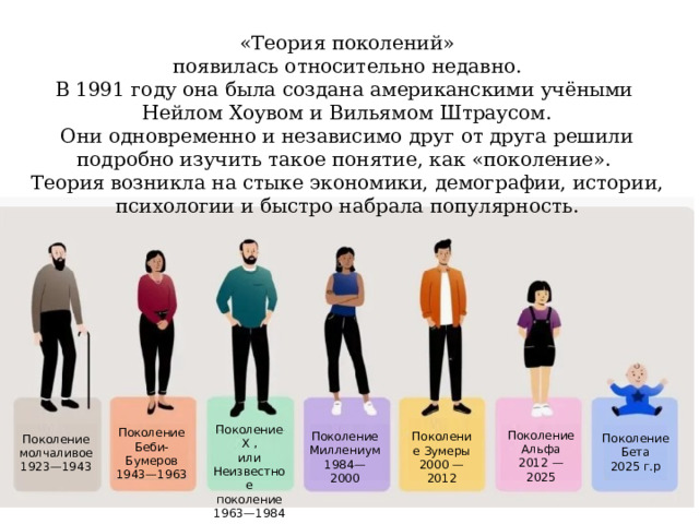 «Теория поколений» появилась относительно недавно. В 1991 году она была создана американскими учёными  Нейлом Хоувом и Вильямом Штраусом. Они одновременно и независимо друг от друга решили подробно изучить такое понятие, как «поколение».  Теория возникла на стыке экономики, демографии, истории, психологии и быстро набрала популярность. Поколение Х , или Неизвестное поколение 1963—1984 Поколение Беби-Бумеров 1943—1963 Поколение Альфа 2012 — 2025 Поколение Миллениум 1984—2000 Поколение Зумеры 2000 — 2012 Поколение Бета 2025 г.р Поколение молчаливое 1923—1943