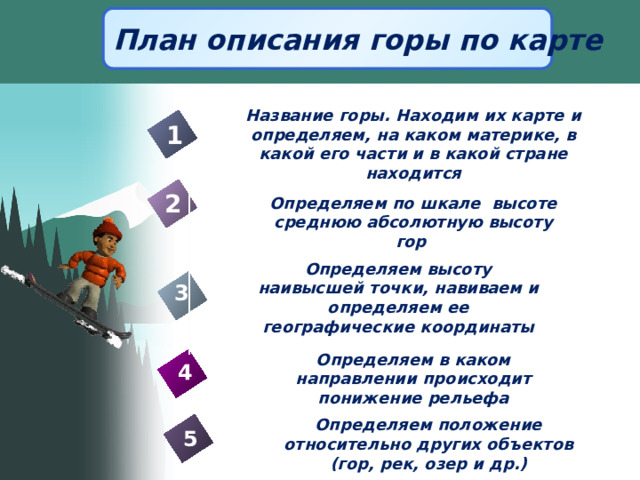План описания горы по карте Название горы. Находим их карте и определяем, на каком материке, в какой его части и в какой стране находится 1 2 Определяем по шкале высоте среднюю абсолютную высоту гор Определяем высоту наивысшей точки, навиваем и определяем ее географические координаты 3 Определяем в каком направлении происходит понижение рельефа 4 Определяем положение относительно других объектов (гор, рек, озер и др.) 5
