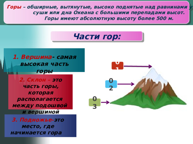Горы – обширные, вытянутые, высоко поднятые над равнинами участки  суши или дна Океана с большими перепадами высот. Горы имеют абсолютную высоту более 500 м. Части гор: 1. Вершина - самая высокая часть горы 01 2. Склон – это часть горы, которая располагается между подошвой и вершиной 02 03 3. Подножье- это место, где начинается гора