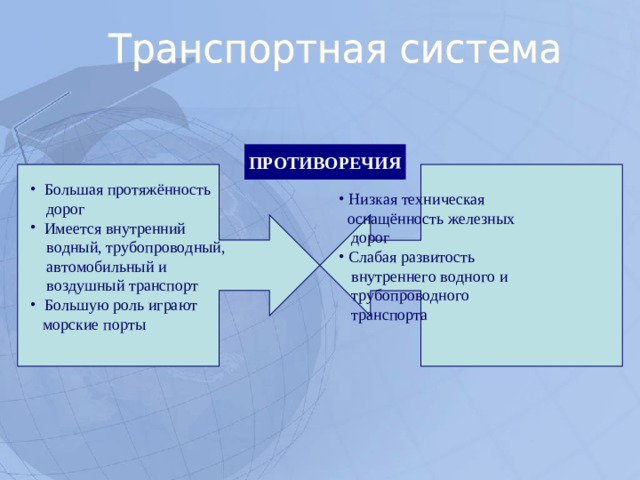 ПРОТИВОРЕЧИЯ  Большая протяжённость  Низкая техническая  дорог  оснащённость железных  дорог  Имеется внутренний  Слабая развитость  водный, трубопроводный,  автомобильный и  воздушный транспорт  внутреннего водного и  трубопроводного  транспорта  Большую роль играют  морские порты