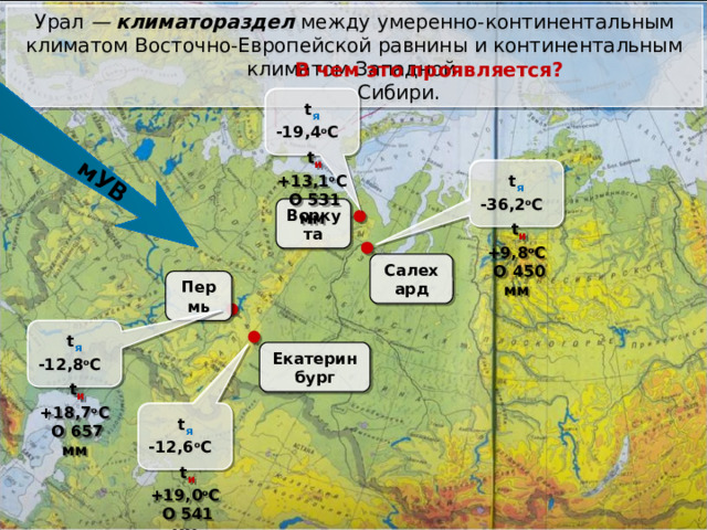мУВ Урал — климатораздел  между умеренно-континентальным климатом Восточно-Европейской равнины и континентальным климатом Западной  Сибири. В чем это проявляется? t я  -19,4 о С   t и +13,1 о С  О 531 мм  t я  -36,2 о С   t и +9,8 о С  О 450 мм  Воркута Салехард Пермь t я  -12,8 о С   t и +18,7 о С  О 657 мм  Екатеринбург t я  -12,6 о С   t и +19,0 о С  О 541 мм  15