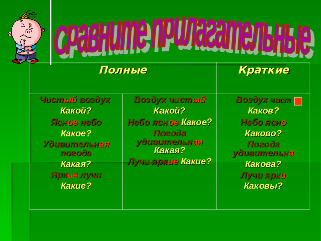Полные Чист ый воздух Воздух чист ый Какой? Краткие  Какой? Воздух чист Ясн ое  небо Каков? Небо ясн ое Какое? Погода удивительн ая  Какая? Лучи ярк ие  Какие? Какое? Удивительн ая погода Небо ясн о Какая? Каково? Ярк ие лучи Погода удивительн а Какие? Какова? Лучи ярк и Каковы?