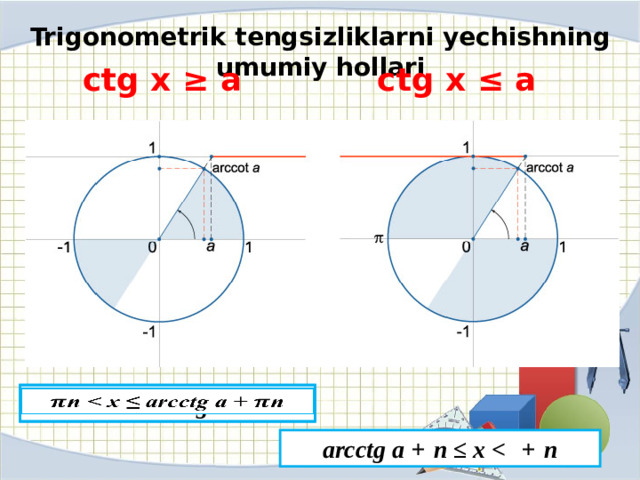 Trigonometrik tengsizliklarni yechishning umumiy hollari ctg x ≥ a ctg x ≤ a n    arcctg a + 𝝅n ≤ x