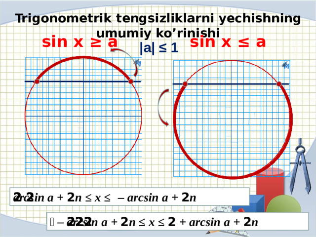 Trigonometrik tengsizliklarni yechishning umumiy ko’rinishi sin x ≥ a sin x ≤ a |a| ≤ 1 arcsin a + 2𝝅n ≤ x ≤ 𝝅 – arcsin a + 2𝝅n 𝝅 – arcsin a + 2𝝅n ≤ x ≤ 2𝝅 + arcsin a + 2𝝅n