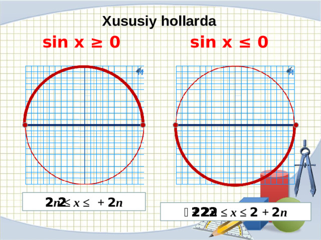 Xususiy hollarda sin x ≥ 0 sin x ≤ 0 2𝝅n ≤ x ≤ 𝝅 + 2𝝅n 𝝅 + 2𝝅n ≤ x ≤ 2𝝅 + 2𝝅n