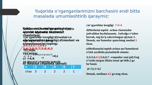 Yuqorida o’rganganlarimizni barchasini endi bitta masalada umumlashtirib qaraymiz: c)o’zgarishlar kengligi 7-3=4 d)Modasini topish uchun chastotalar jadvalidan foydalanamiz. Jadvalga e’tabor bersak, eng ko’p takrorlangan qiymat 3 . Demak, ma’lumotlar qatorining modasi 3 ekan. e)Medianasini topish uchun ma’lumotlarni o’sish tartibida joylashtirib olamiz: 3;3;3;4; 4;5 ;5;6;6;7 –raqamlar soni juft.Eng o’rtada turgan ikkita sonni qo’shib,2 ga bo’lamiz  (4+5):2=4,5 Demak, mediana 4,5 ga teng ekan. Ushbu ma’lumotlar qatorining a)o’rta qiymati; b)absolut chastotasi;   c)o’zgarishlar kengligi;d)modasi va e)medianasini toping: 3;4;3;6;5;7;5;6;4;3 YECHISH: =4,6 b) Absolut chastota jadvali: x chas 3 4 3 5 2 6 2 2 7 1