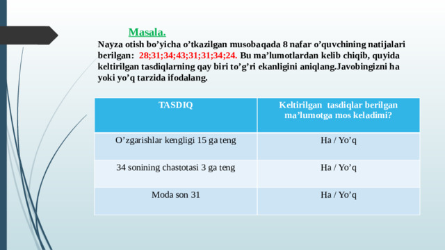 Masala.   Nayza otish bo’yicha o’tkazilgan musobaqada 8 nafar o’quvchining natijalari berilgan:  28;31;34;43;31;31;34;24. Bu ma’lumotlardan kelib chiqib, quyida keltirilgan tasdiqlarning qay biri to’g’ri ekanligini aniqlang.Javobingizni ha yoki yo’q tarzida ifodalang. TASDIQ Keltirilgan tasdiqlar berilgan ma’lumotga mos keladimi? O’zgarishlar kengligi 15 ga teng Ha / Yo’q 34 sonining chastotasi 3 ga teng Ha / Yo’q Moda son 31 Ha / Yo’q